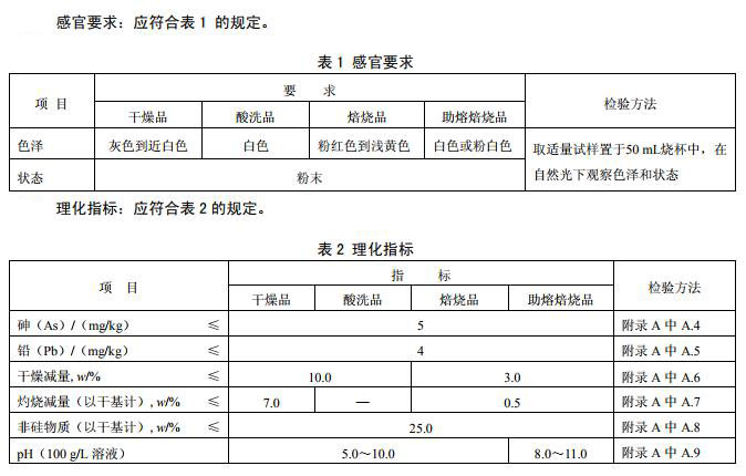 食品添加劑 硅藻土指標 食品添加劑 硅藻土指標