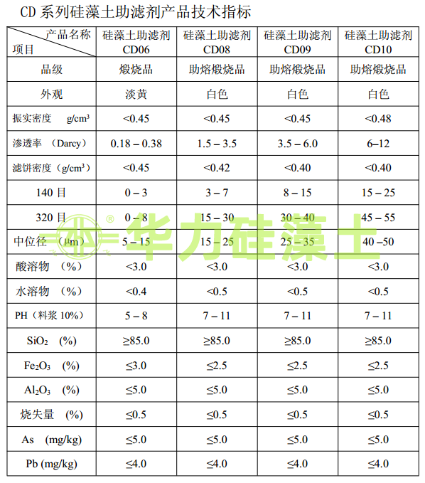 硅藻土助濾劑指標 硅藻土助濾劑指標