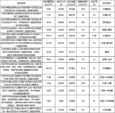 數(shù)據(jù)來源: