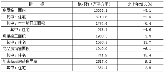 圖/北京市統(tǒng)計(jì)局官網(wǎng)