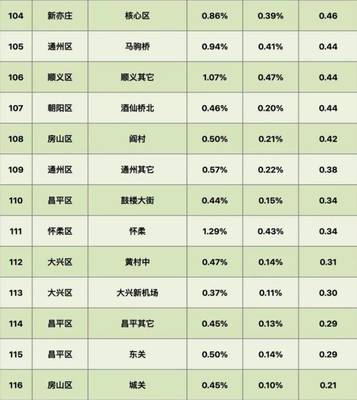 北京房價(jià)四連跌，剛需購房為何更難？