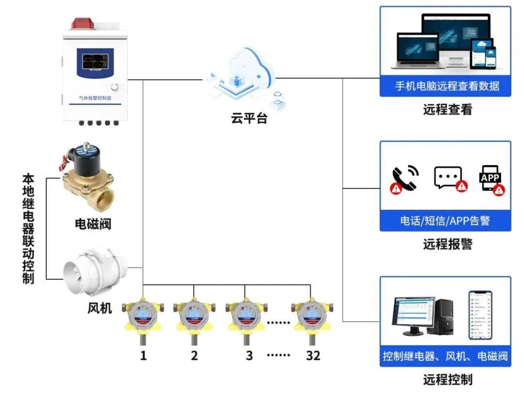 信息系統(tǒng)運(yùn)維服務(wù)的價(jià)值與實(shí)踐