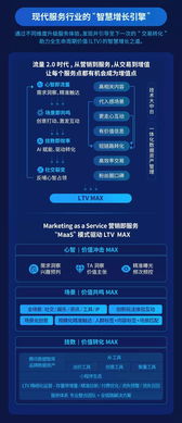 騰訊廣告新推三大業(yè)務(wù)服務(wù)團(tuán)隊(duì),并配三大專屬增長引擎