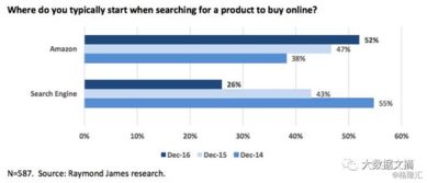 格隆匯 大數(shù)據(jù)文摘 谷歌帝國(guó)將如何崩塌 從不遠(yuǎn)的后谷歌時(shí)代發(fā)來(lái)報(bào)道